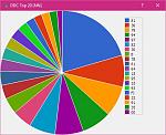 Click image for larger version

Name:	lc_ddc_top_20_nn_pie_chart.jpg
Views:	589
Size:	98.9 KB
ID:	147541