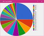 Click image for larger version

Name:	lc_ddc_top_20_nnn_pie_chart.jpg
Views:	599
Size:	99.6 KB
ID:	147542