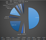 Click image for larger version

Name:	Country Breakdown.PNG
Views:	197
Size:	117.3 KB
ID:	161067