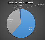 Click image for larger version

Name:	Gender.PNG
Views:	195
Size:	33.4 KB
ID:	161068