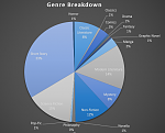 Click image for larger version

Name:	Genre Breakdown.PNG
Views:	204
Size:	69.9 KB
ID:	161069