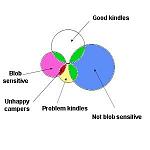 Click image for larger version

Name:	venn-kindle.jpg
Views:	338
Size:	11.5 KB
ID:	94192